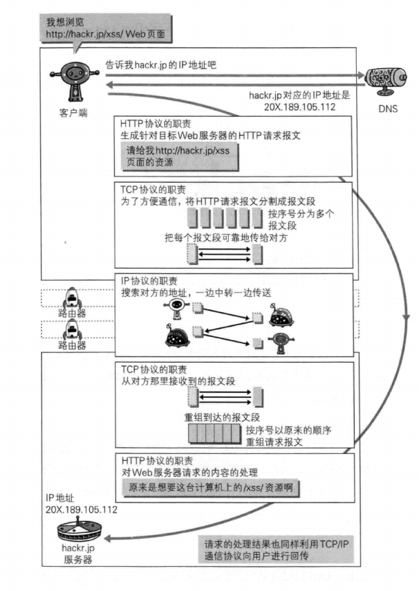 HTTP与各协议之间的关系.png