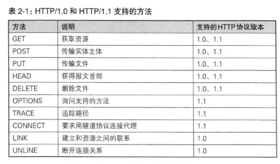 各版本支持方法.png