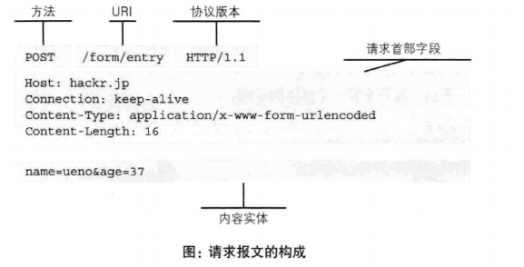 请求报文.png