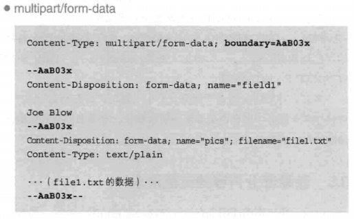 multipartform-data.png